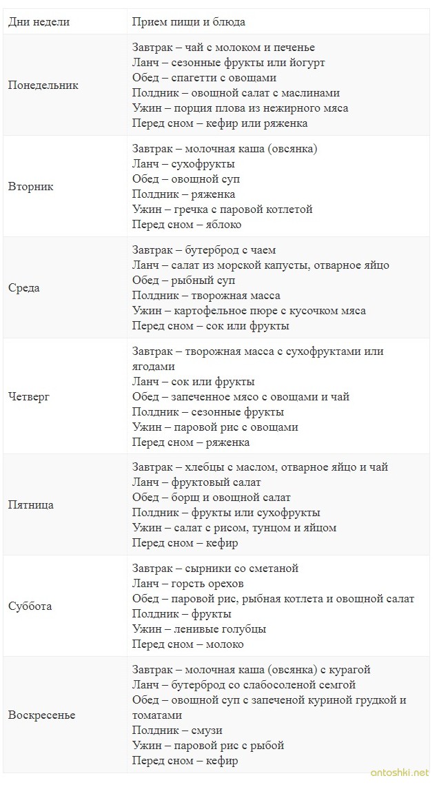 Меню в 3 триместре